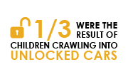 1/3 were the result of children crawling into ulocked cars