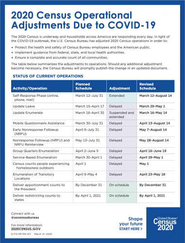 Census 2020 adjustments